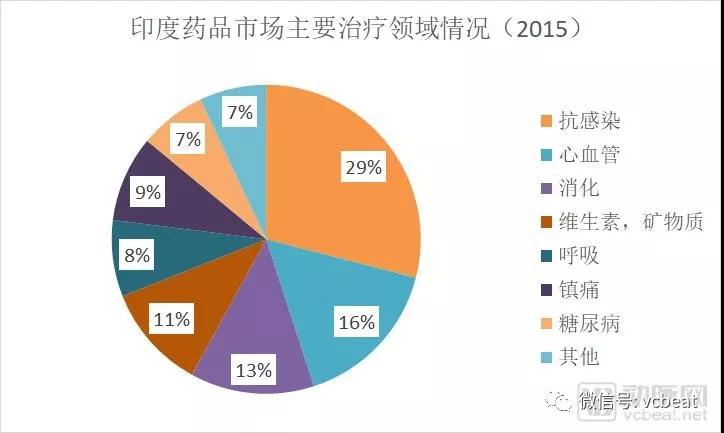 为\＂山寨\＂\＂侵权\＂开绿灯 印度如何将仿制药做成千亿大生意