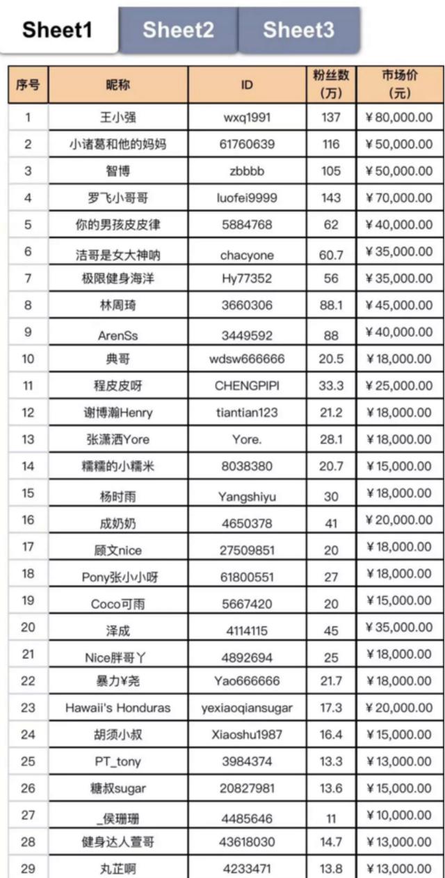 2018年抖音赚钱红利