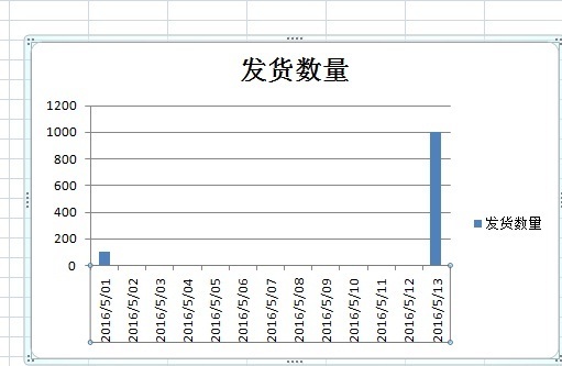 excel表格怎么做一个横坐标是时间的表格?_36