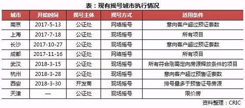 摇号须向暗箱操作说\＂不\＂，乱象皆源房价长期刚性兑付