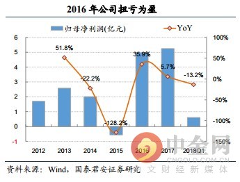 研报精选:军工大涨叠加换装潮 装甲龙头将充分受益!