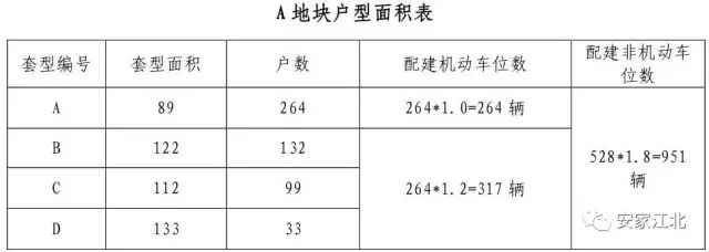 南京首个现房销售地块将入市!高新宣布:开启改善时代