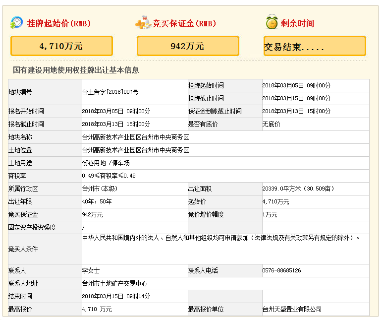 台州市中央商务区地下空间项目4710万元成功出让