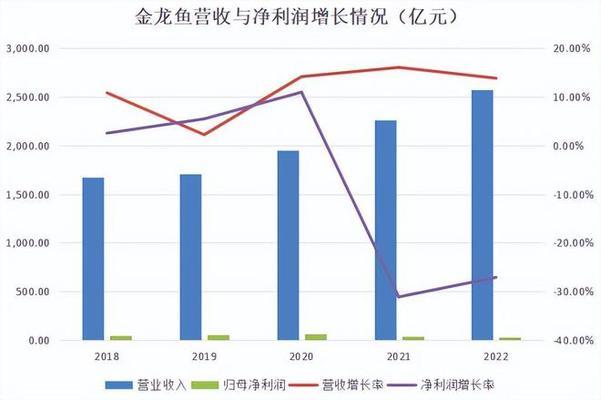 品牌鱼缸和杂牌区别（品牌鱼缸和杂牌区别在哪）