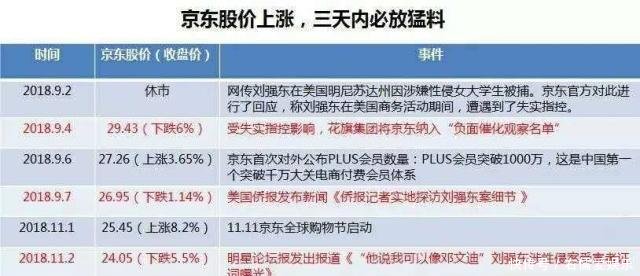 刘强东性侵案监控视频曝光,让事件的子弹再飞