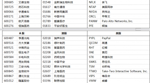 富途证券发布首个港美A股新经济洞察指标 \＂富途新经济指数\＂指