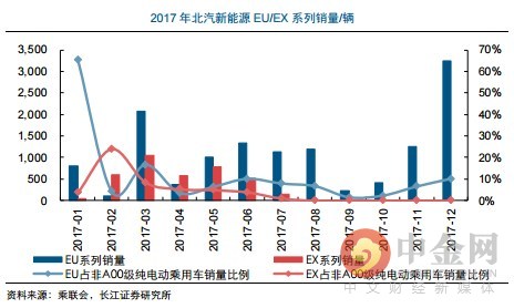 研报精选:电气自动化新星冉冉升起 兼具独角兽概念 近几年复合增