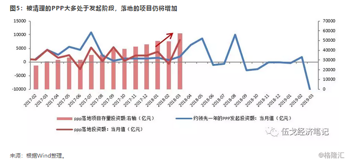 伍戈:基建托底，还是拖累经济?