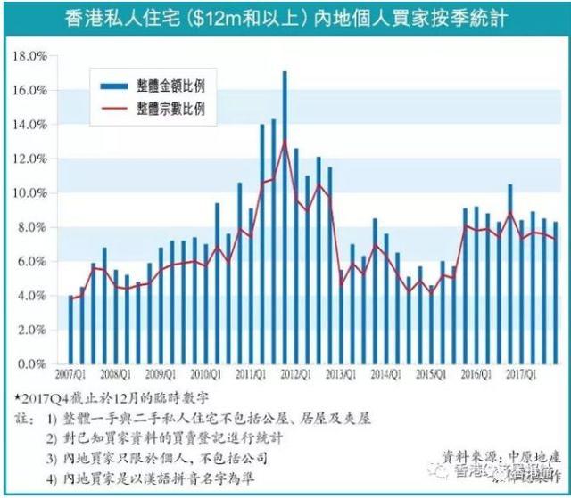 香港楼价持续攀升\＂辣招\＂挡不住非本地买家