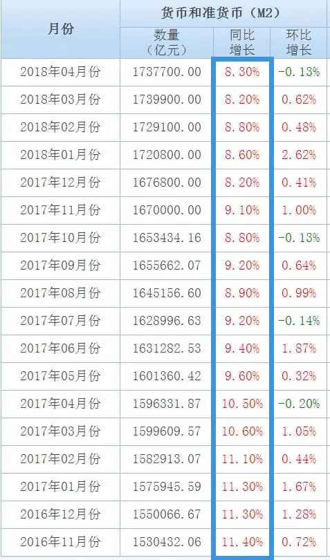 \＂印钞速度\＂慢了，房价为何还\＂压不住\＂?