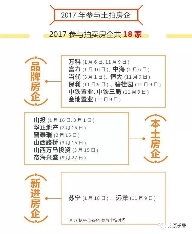 【地产芳华】之2017年:楼市新政频出 地产新势力搅热太原楼市