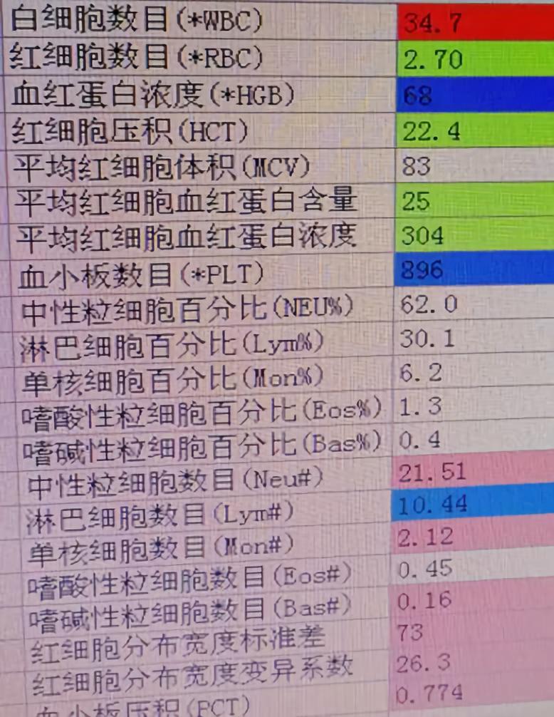 糖化血红蛋白为0，这个结果竟然是对的!