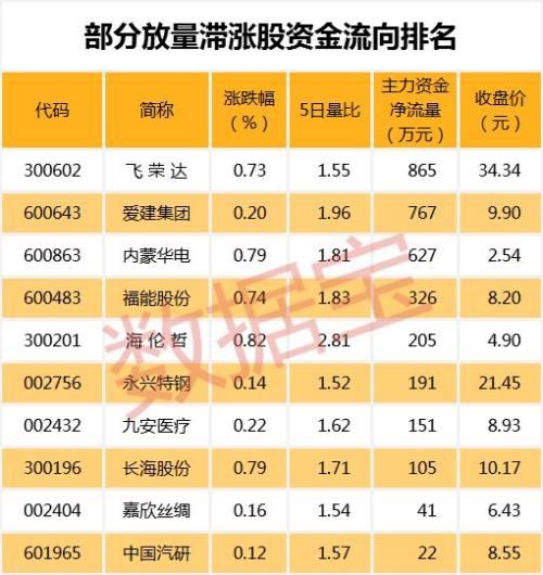 部分强势股正补跌机构却在抄底这类股