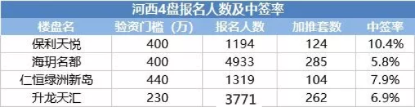 5月南京新房成交4588套同比下滑24.7% 新房价格四连跌