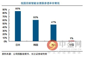 研报精选:电气自动化新星冉冉升起 兼具独角兽概念 近几年复合增