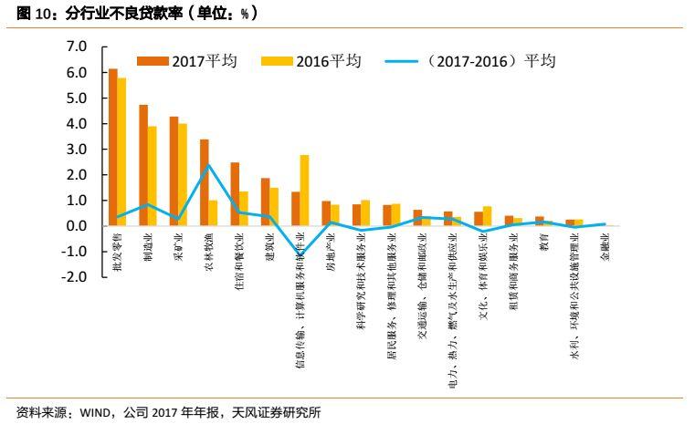 天风固收:吉林山东等省不良贷款余额和不良率双升