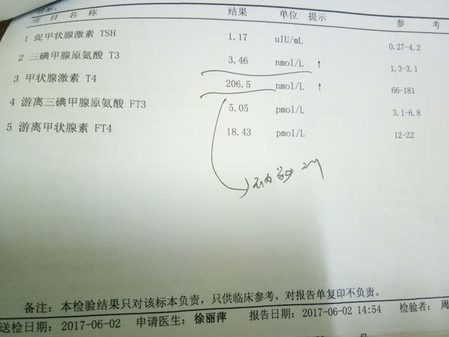 孕期检查甲功五项 甲状腺激素T3T4偏高是得了
