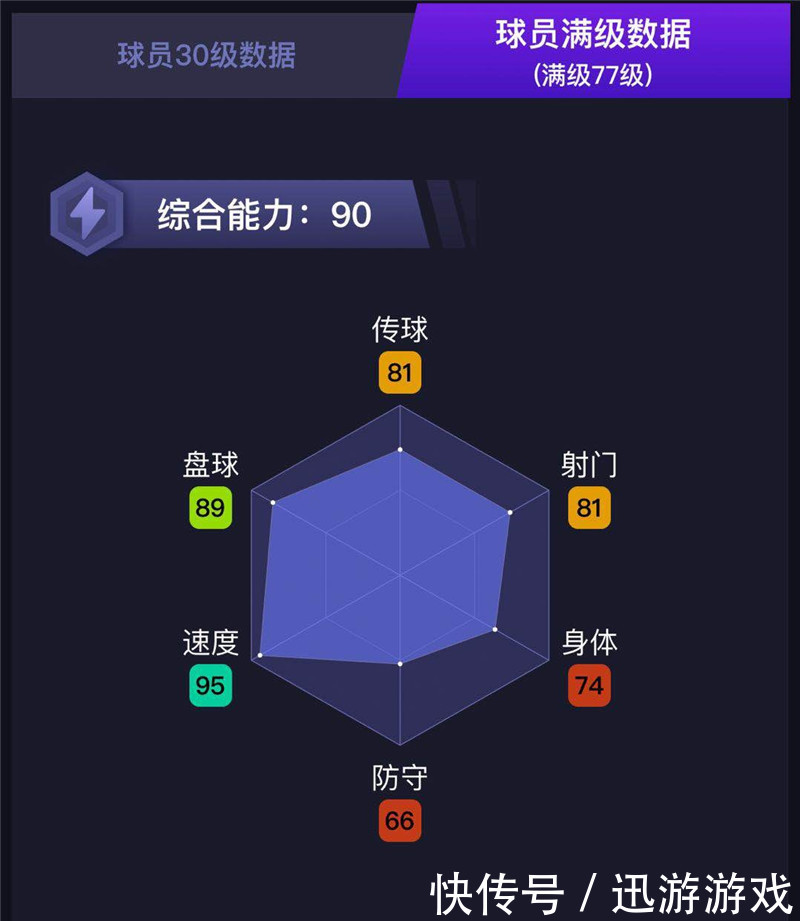 《实况足球》潜力巨星贾斯汀克鲁伊维特,罗马