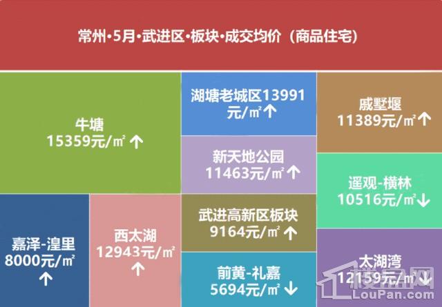 常州最新房价地图，你家的房子涨了吗?