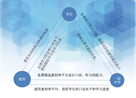 致敬教育人物|曹惠琳:如何用信息化产品构建英