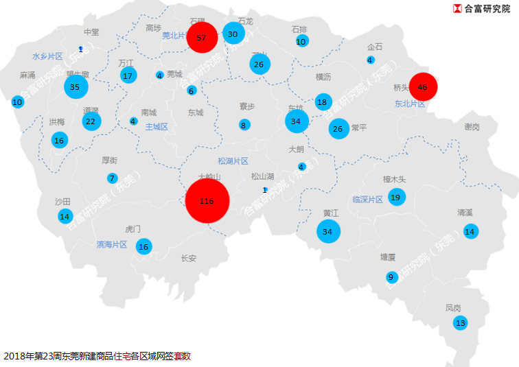 东莞楼市上周供应小幅增加 网签均价1.7万以下维持平稳