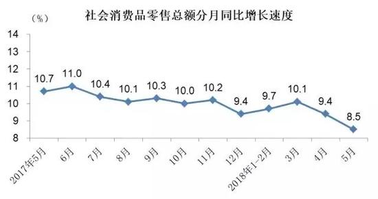 中美贸易大战开打，楼市将全力维稳