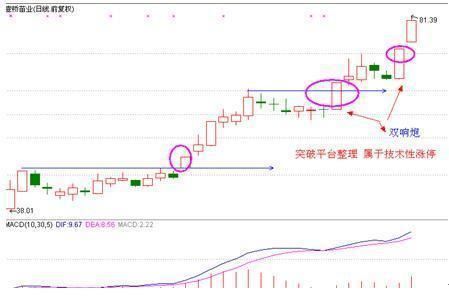 中国股市最大\＂火药桶\＂被点燃，A股留给散户一地鸡毛!