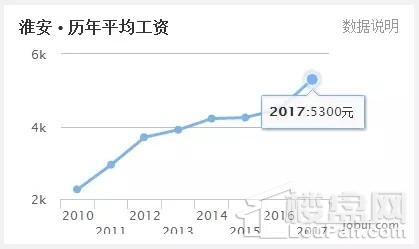 看到扬州泪流满面，江苏5月各区域房价收入比出炉!