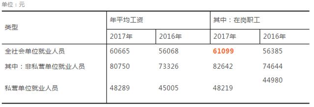2017浙江社平工资出炉!新社保基数上下限差不