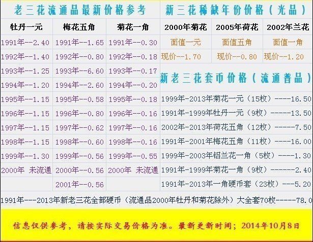 女92年农历正月初二属猴,在今年农历十月哪天看家好,什么时候结婚最好