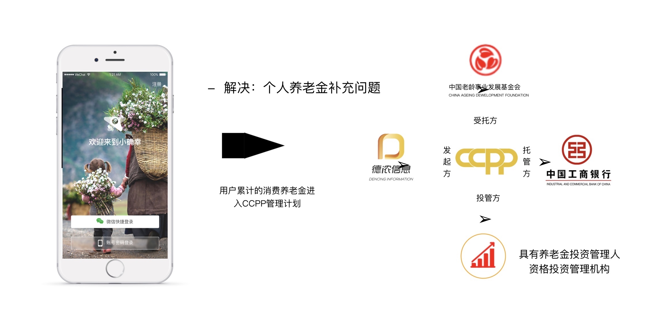 合格计划(CCPP)为六朝古都金陵再添一份幸福