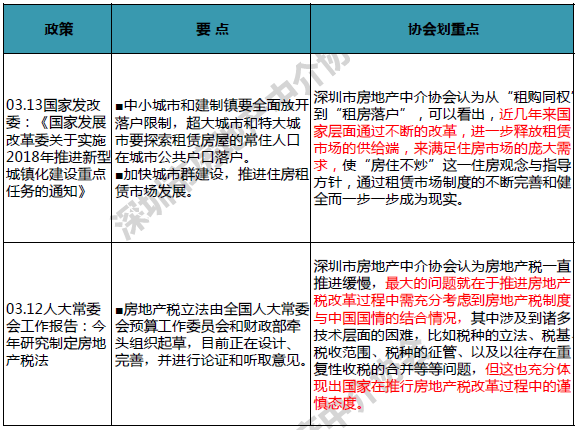 深房中协:新盘入市打破供应荒 租赁市场供给发力