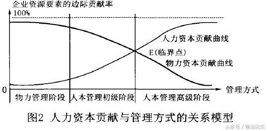企业HR必知的几大效益计量公式