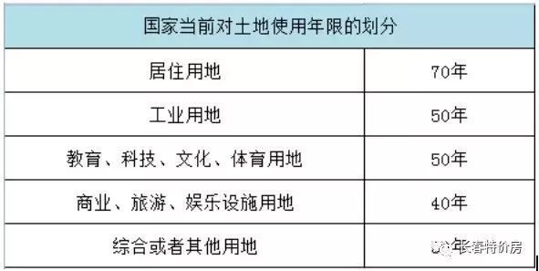 除了产权差30年，住宅公寓PK商业公寓，这些区别你一定要知道