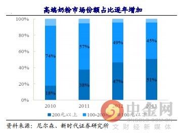 研报精选:抗老化剂稀缺标的 七年来净利润复合增长率达到逆天的37