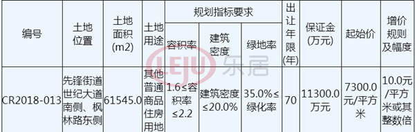 土拍预告丨6月南通36宗地块入市 通州稀缺宅地或掀风云