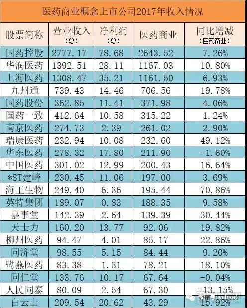 \＂国\＂字头企业主导市场 医药流通行业格局即将大变