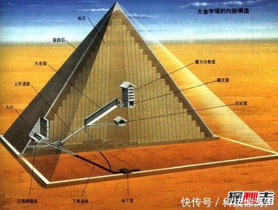 古埃及胡夫金字塔内部图片曝光,金字塔里面有