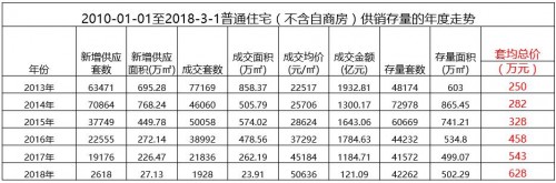 重磅!首批限价型房入市，房价3?8994大猜想