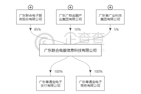 第八批支付牌照唯一获得者广物被央行处罚 改名粤通宝