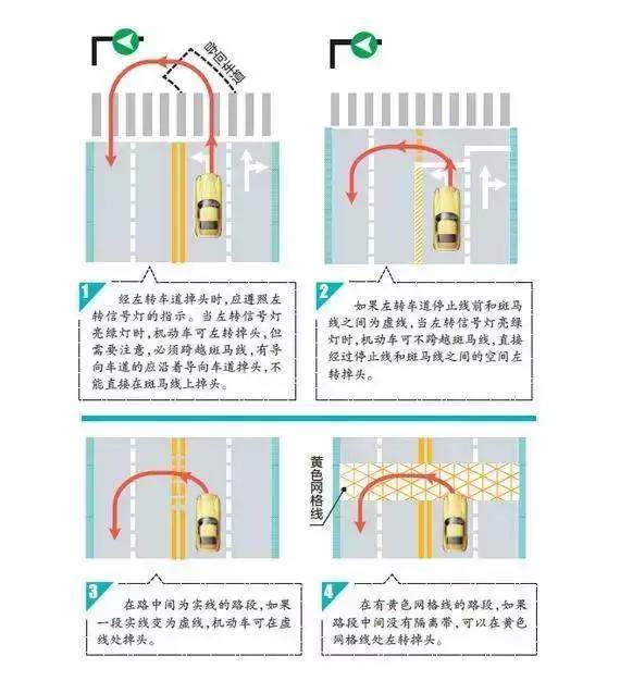 交警提醒：最常见的6种掉头方式，绿灯掉头也算违规，直接扣6分