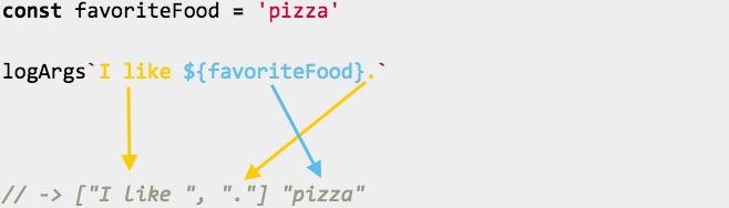 The above explanation graphically displayed