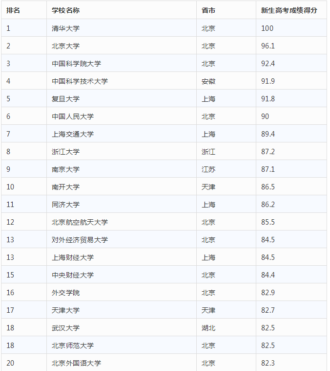 最新2018高考分数线预测一本二本大学录取分