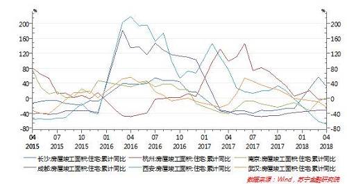 八张图看清六大热点城市万人抢房的根源