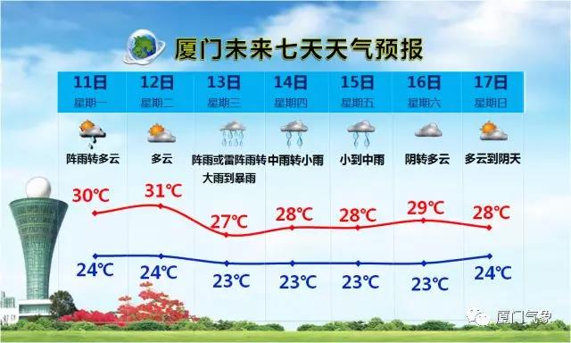 最高13级台风\＂马力斯\＂生成 12号夜间厦门将迎来降雨