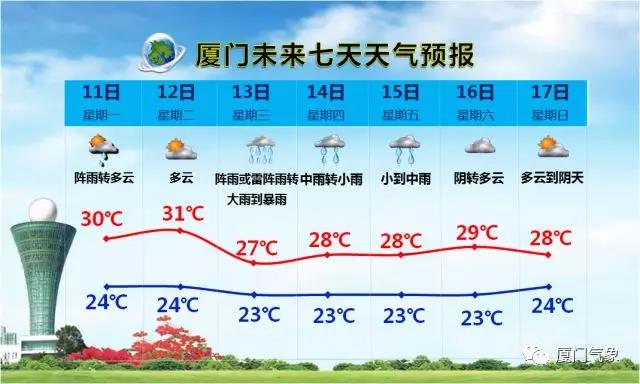 最高13级台风\"马力斯\"生成 12号夜间厦门将迎来降雨