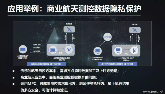 矩阵元谢红军:区块链+商业航天前景广阔，数据流动与贡献率评估需