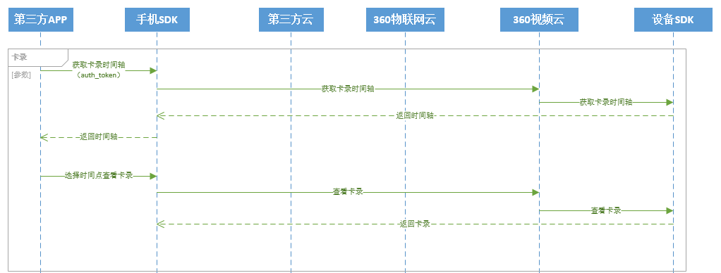 卡录