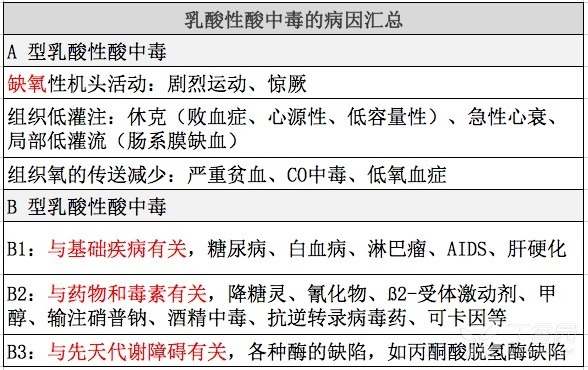 乳酸高达 12mmol\/L 没事儿?!我还是太年轻了