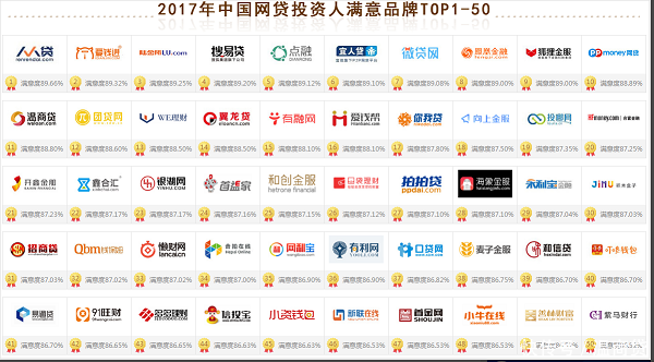 2017中国网贷投资人满意品牌TOP100正式发布